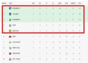 三亿体育体育入口-关于北京国安客场大捷，亚冠小组积分榜上升的信息