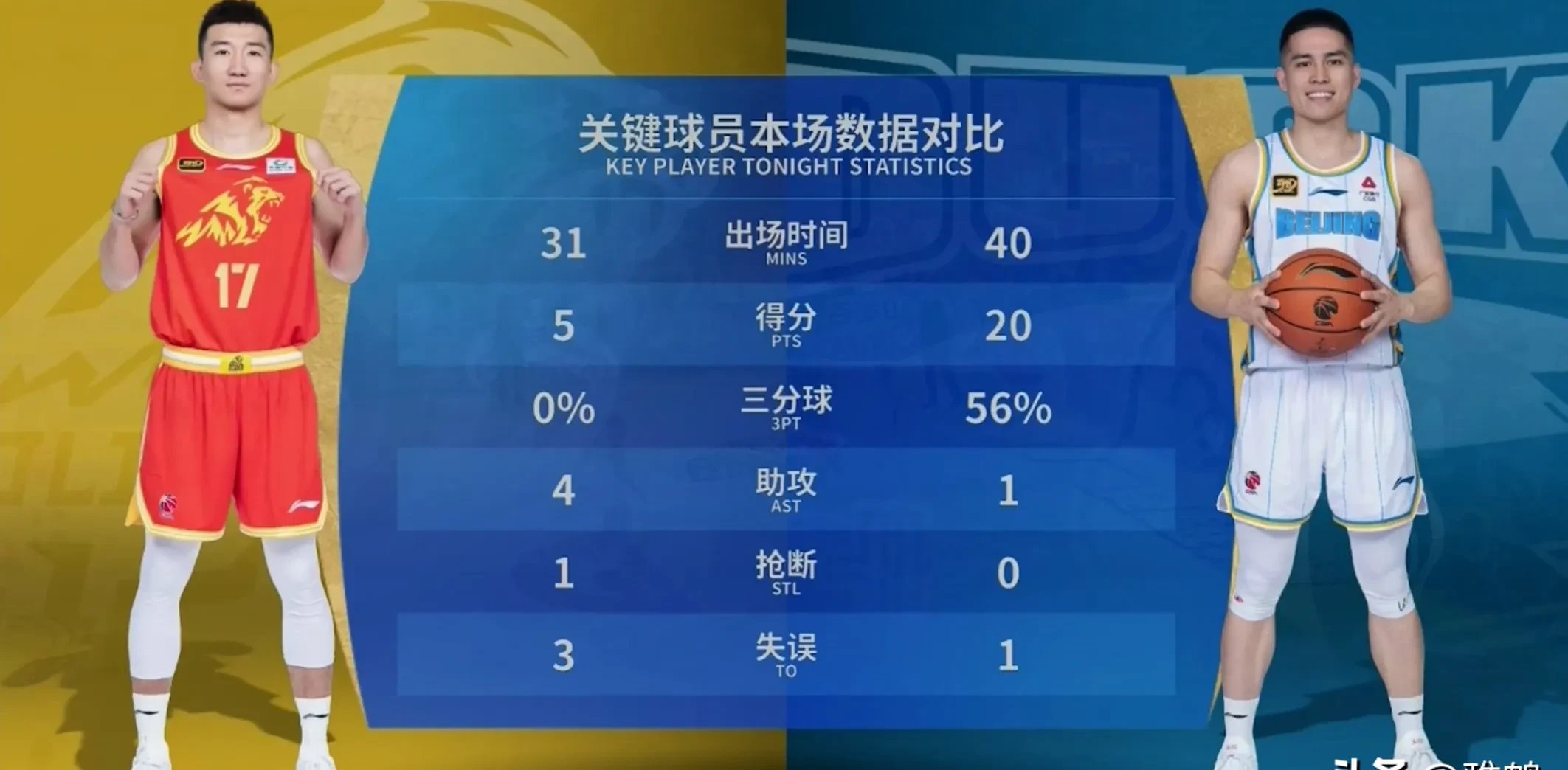 浙江队状态低迷,目前已经跌出前八 浙江队状态低迷,目前已经跌出前八