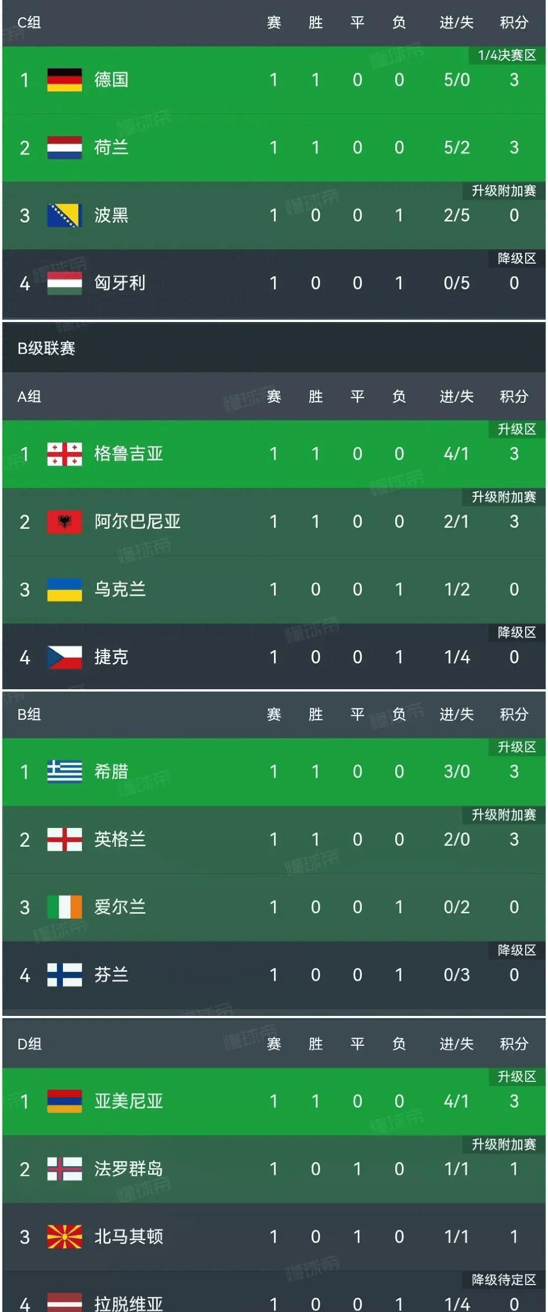 英格兰队稳坐欧国联小组头名的简单介绍 英格兰队稳坐欧国联小组头名的简单介绍